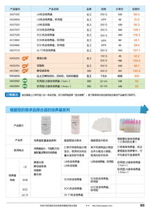 精準科研，高效賦能——生工生物分子生物學甄選產品促銷專輯與技術服務全解析