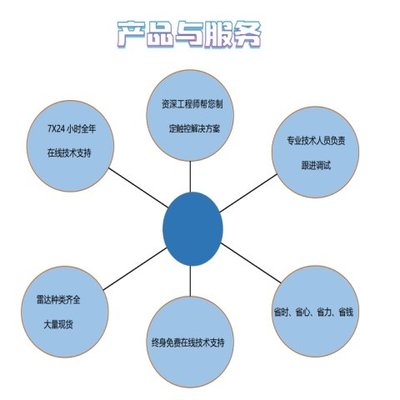 數字化時代的技術服務 HUAZHI的創新與實踐