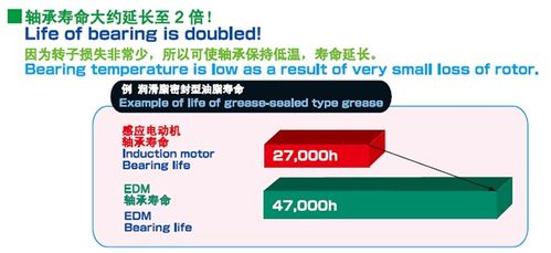 高效節能電機驅動產品技術交流會，助力企業降本增效