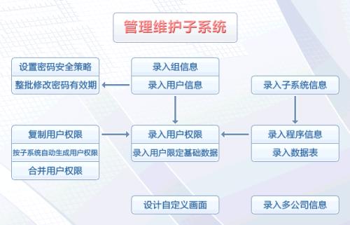 深圳拓盛企業(yè)管理咨詢 以ERP系統(tǒng)為核心，賦能企業(yè)高效運(yùn)營